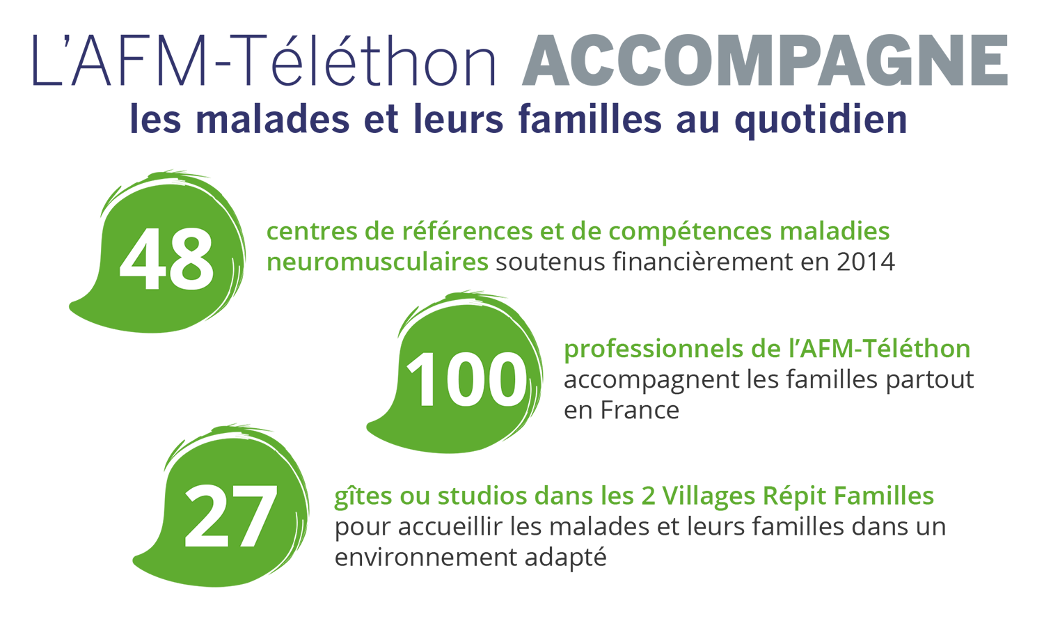 accompagnement des malades, centres de références, villages répit familles