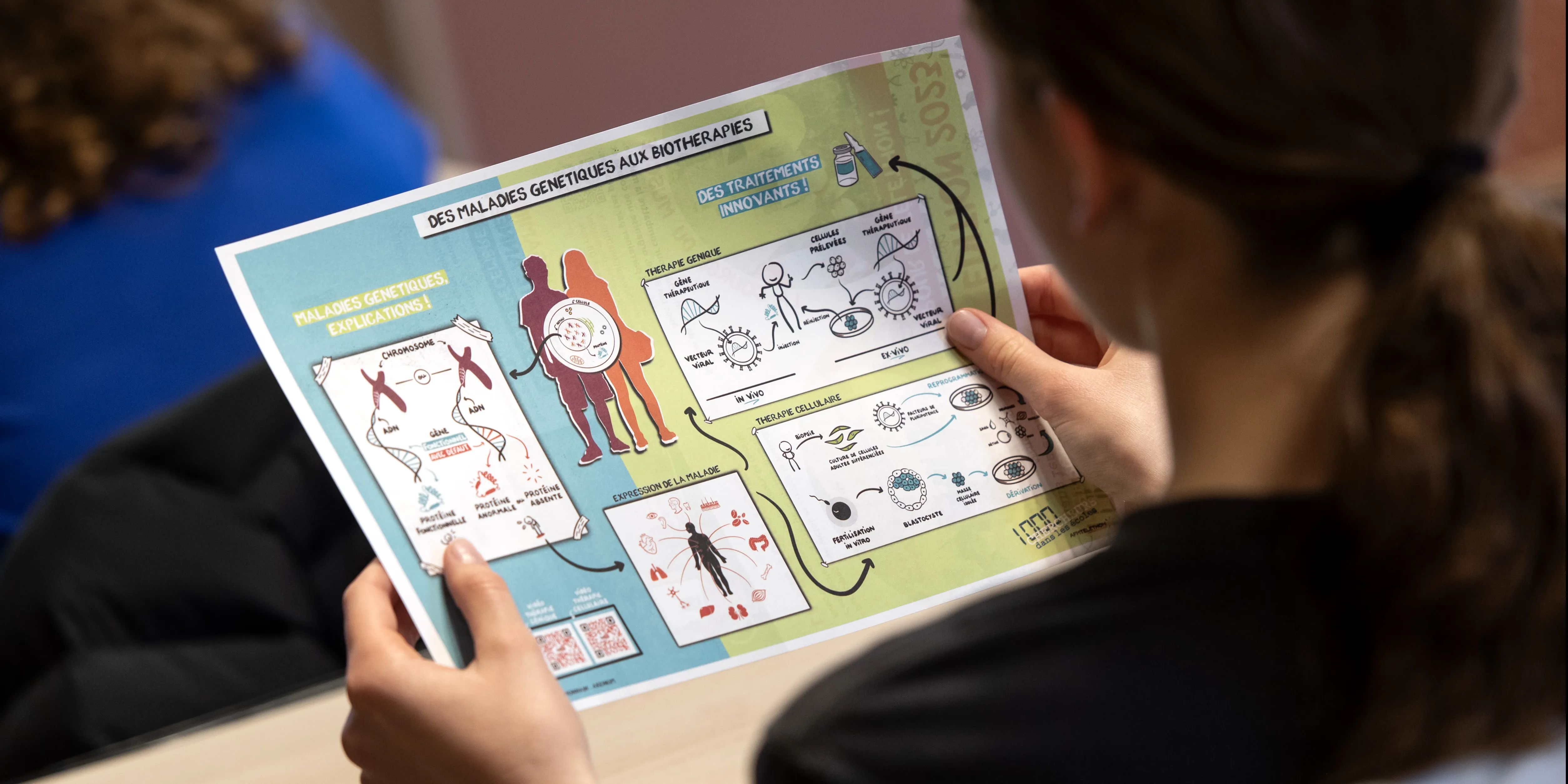 1000 dans les écoles chercheurs 2025
