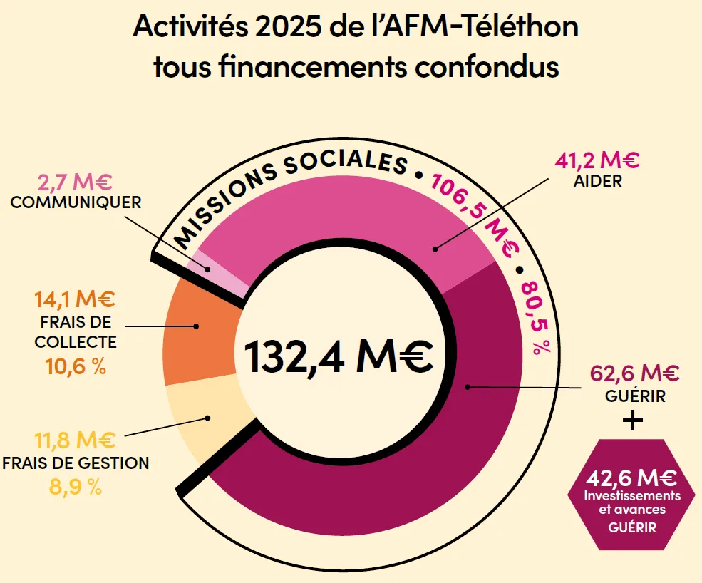 camembert RA 2025