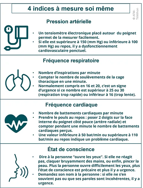 Infographie : 4 indices à mesure sois même