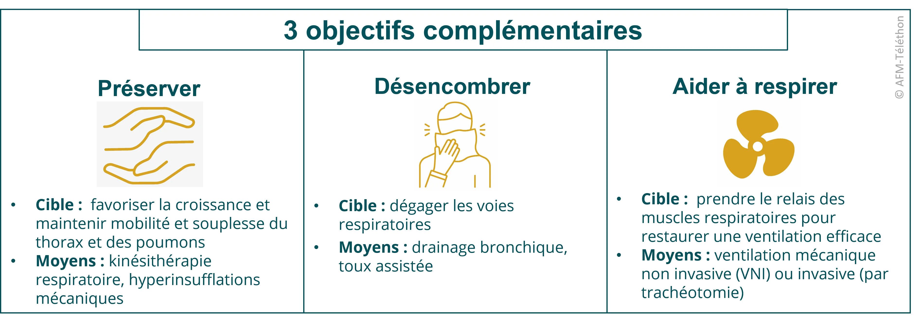 Infographie - 3 objectifs complémentaires