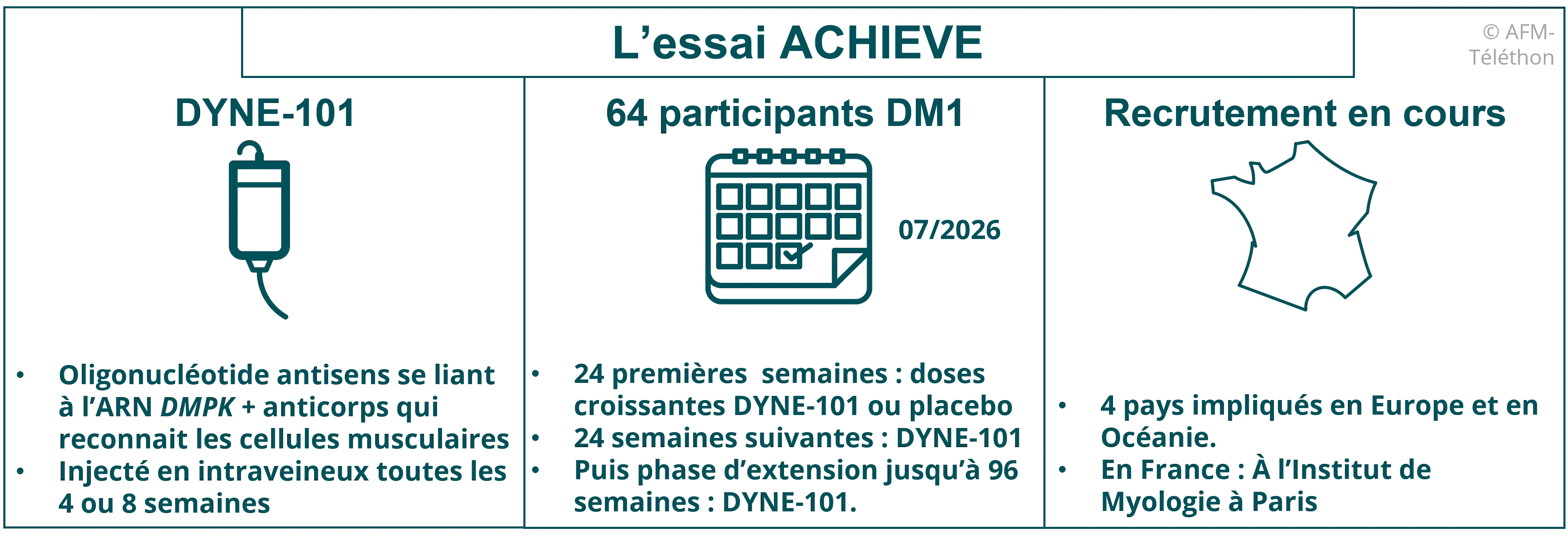 Infographie - L’essai ACHIEVE