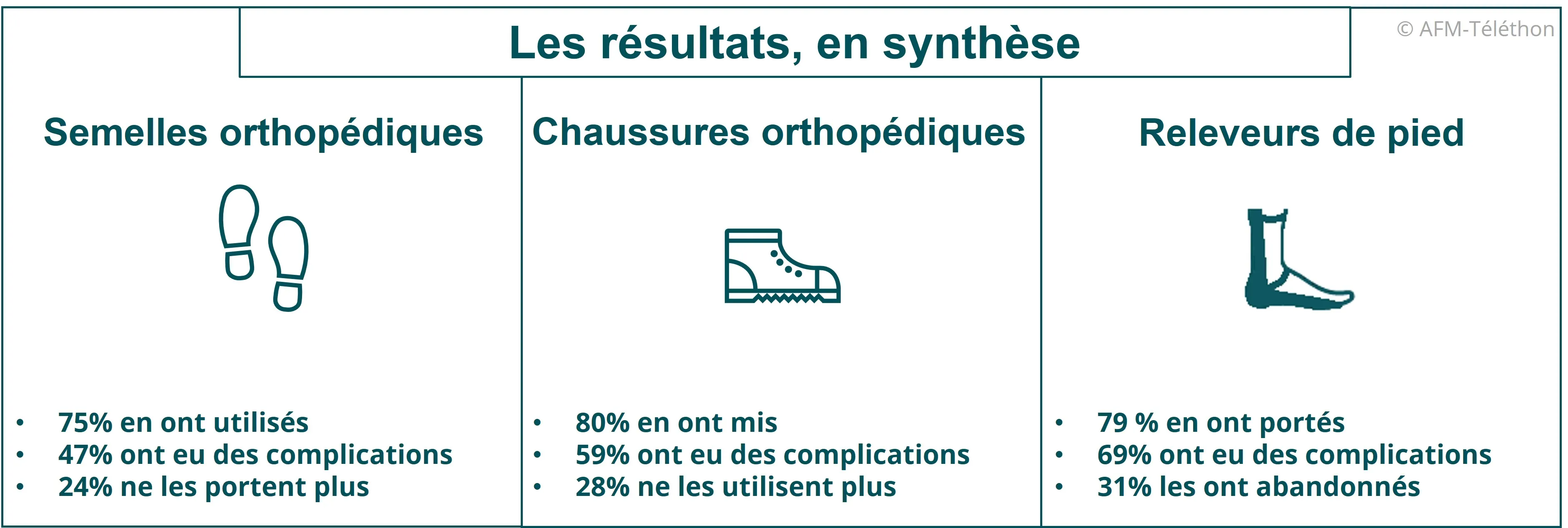 Infographie - Les résultats, en synthèse (CMT)