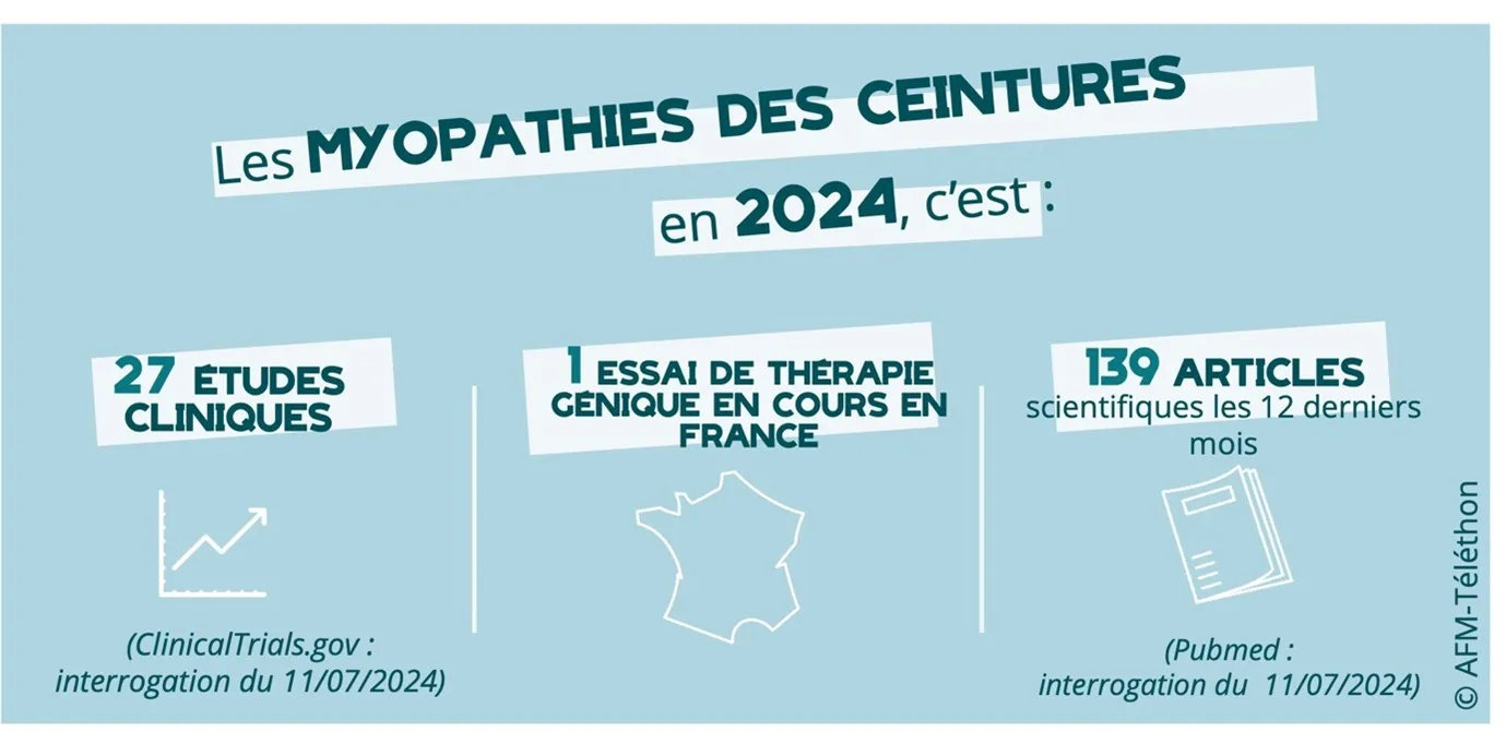 Myopathie Des Ceintures Esperance De Vie