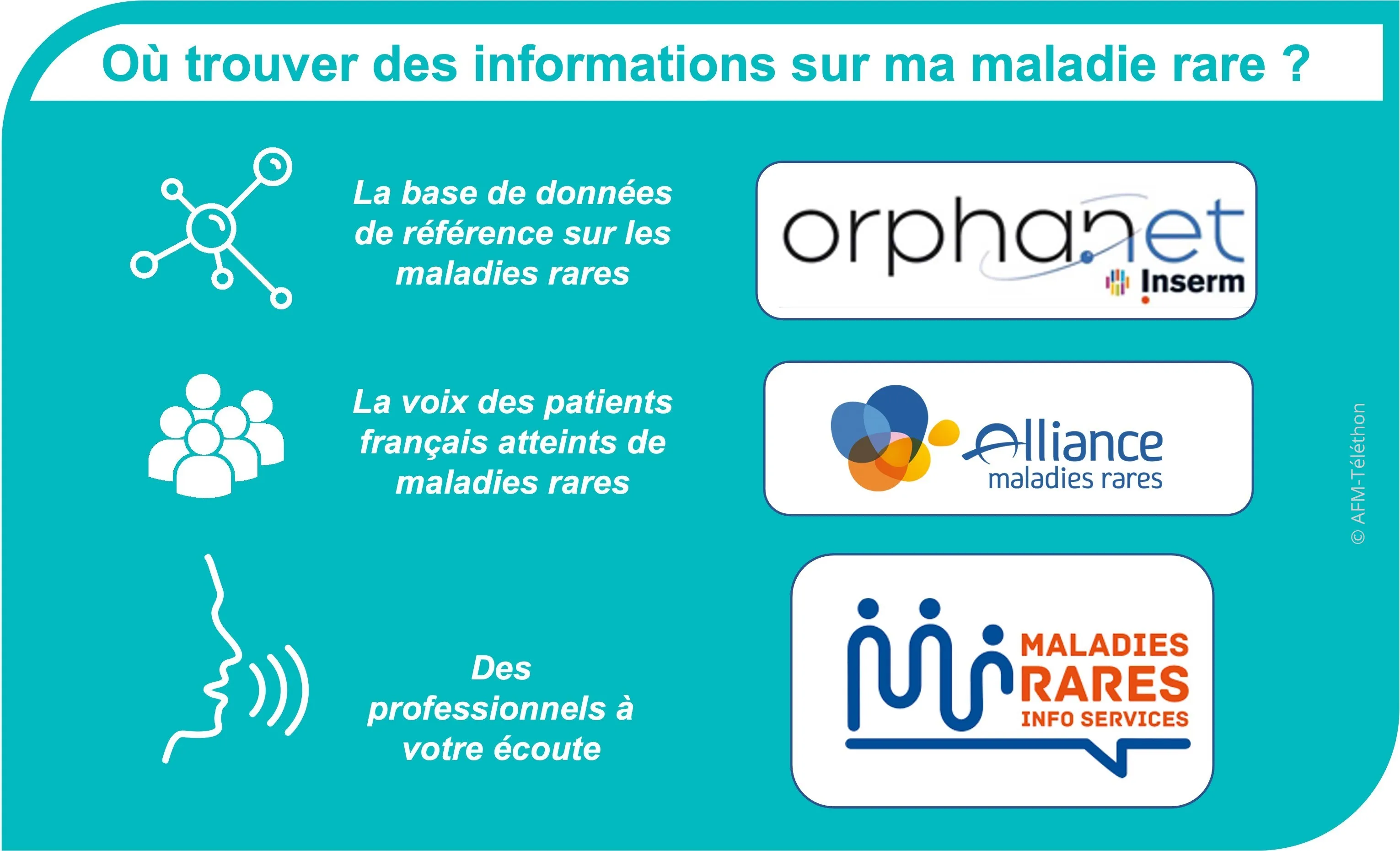 Infographie - Orphanet : La base de données de référence sur les maladies rares / Alliance maladies rares : La voix des patients français atteints de maladies rares / Maladie rares info services : Des professionnels à votre écoute