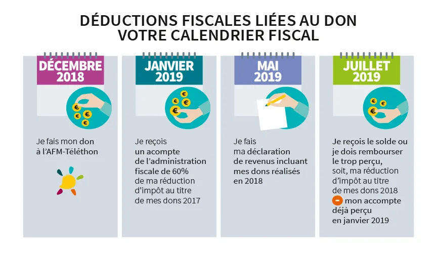 Téléthon 2018