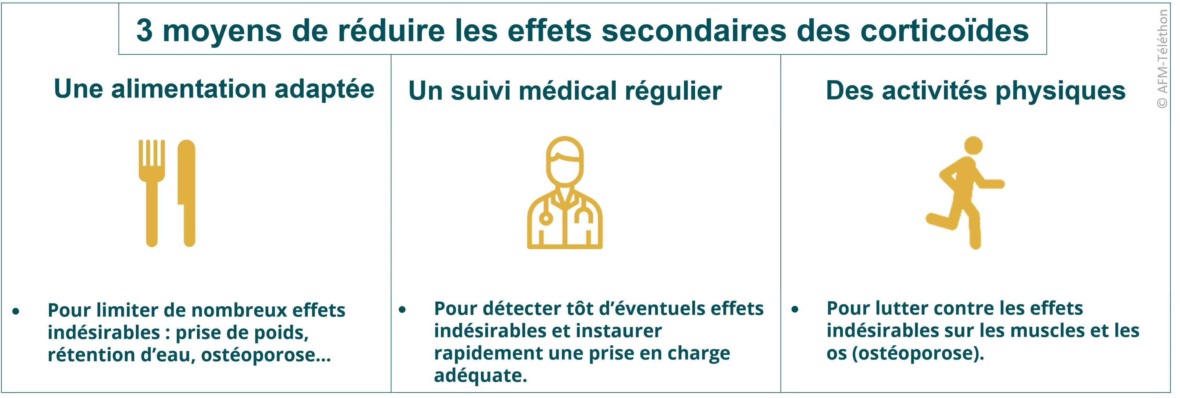 Infographie - 3 moyens de réduire les effets secondaires des corticoïdes