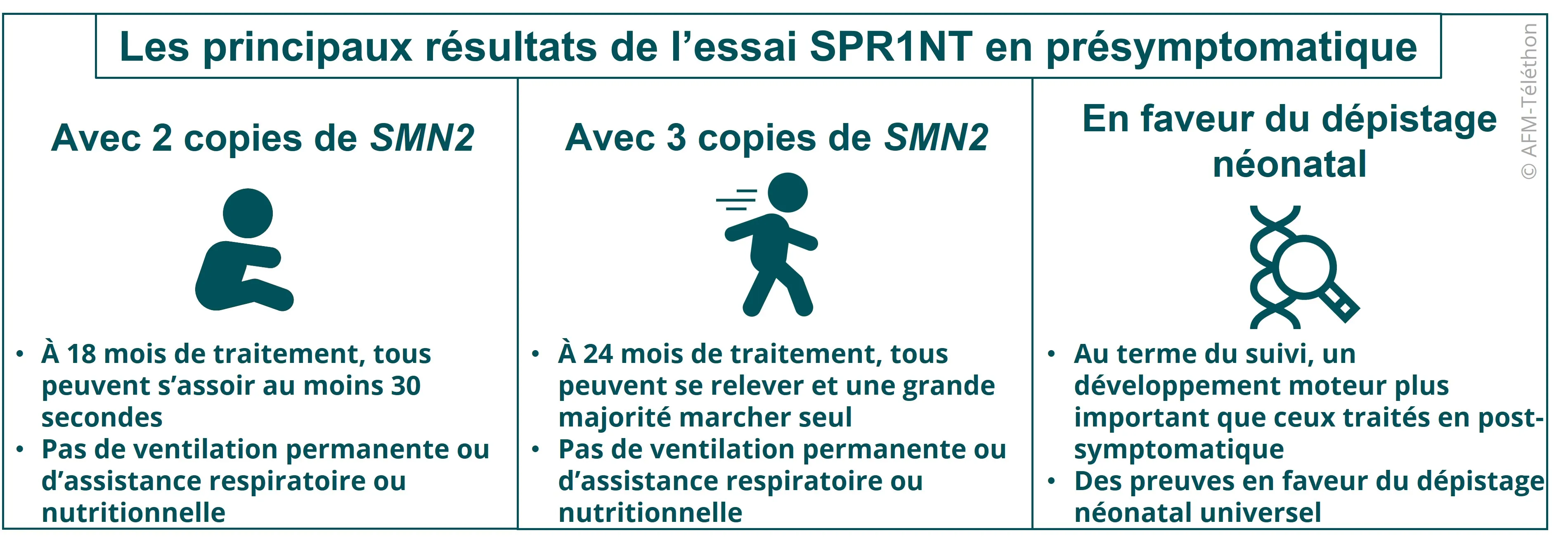 Zolgensma, présymptomatique, résultats, essai