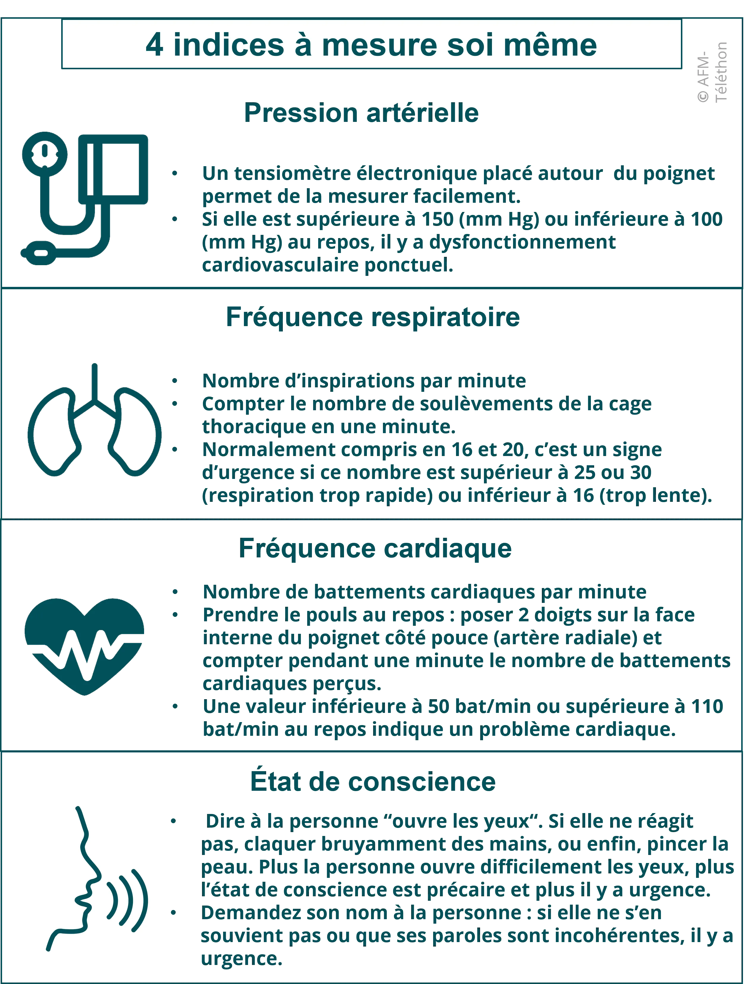 Infographie - Urgences : 4 indices à mesure soi même