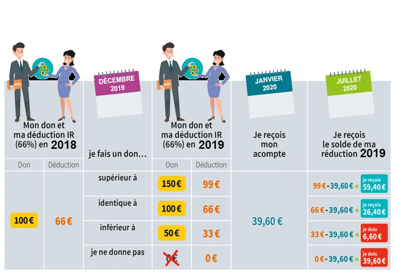 prélèvement à la source