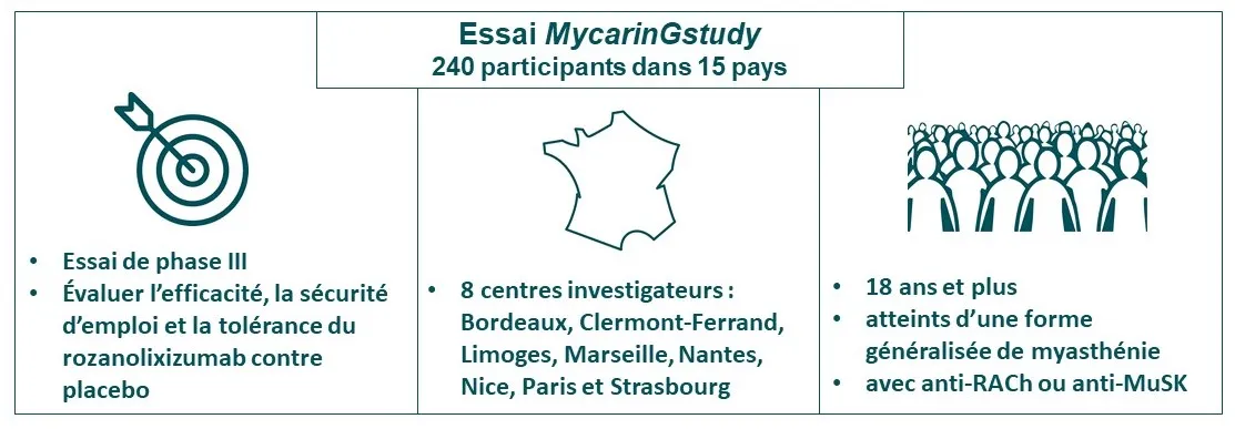 infographie sur l'essai myacaringstudy dans la myasthénie
